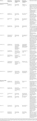 Blood Pressure Management After Endovascular Thrombectomy